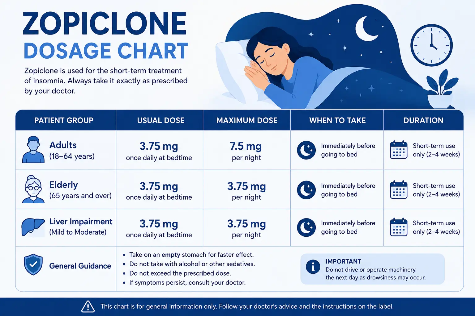Zopiclone Tablets